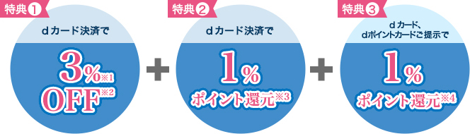 ローソンで5％&マクドナルドでも5％お得になる！
