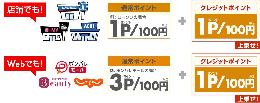 店舗でもWebでもPontaポイント上乗せ！