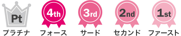 dポイントステージ