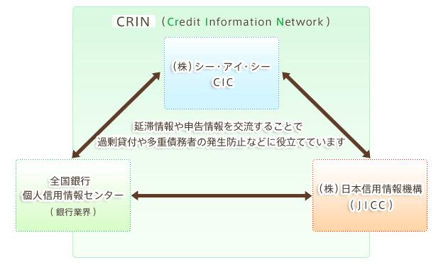 情報交流 CRIN