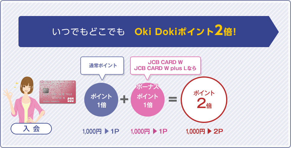 OkiDokiポイントが1,000円で2ポイント貯まる！